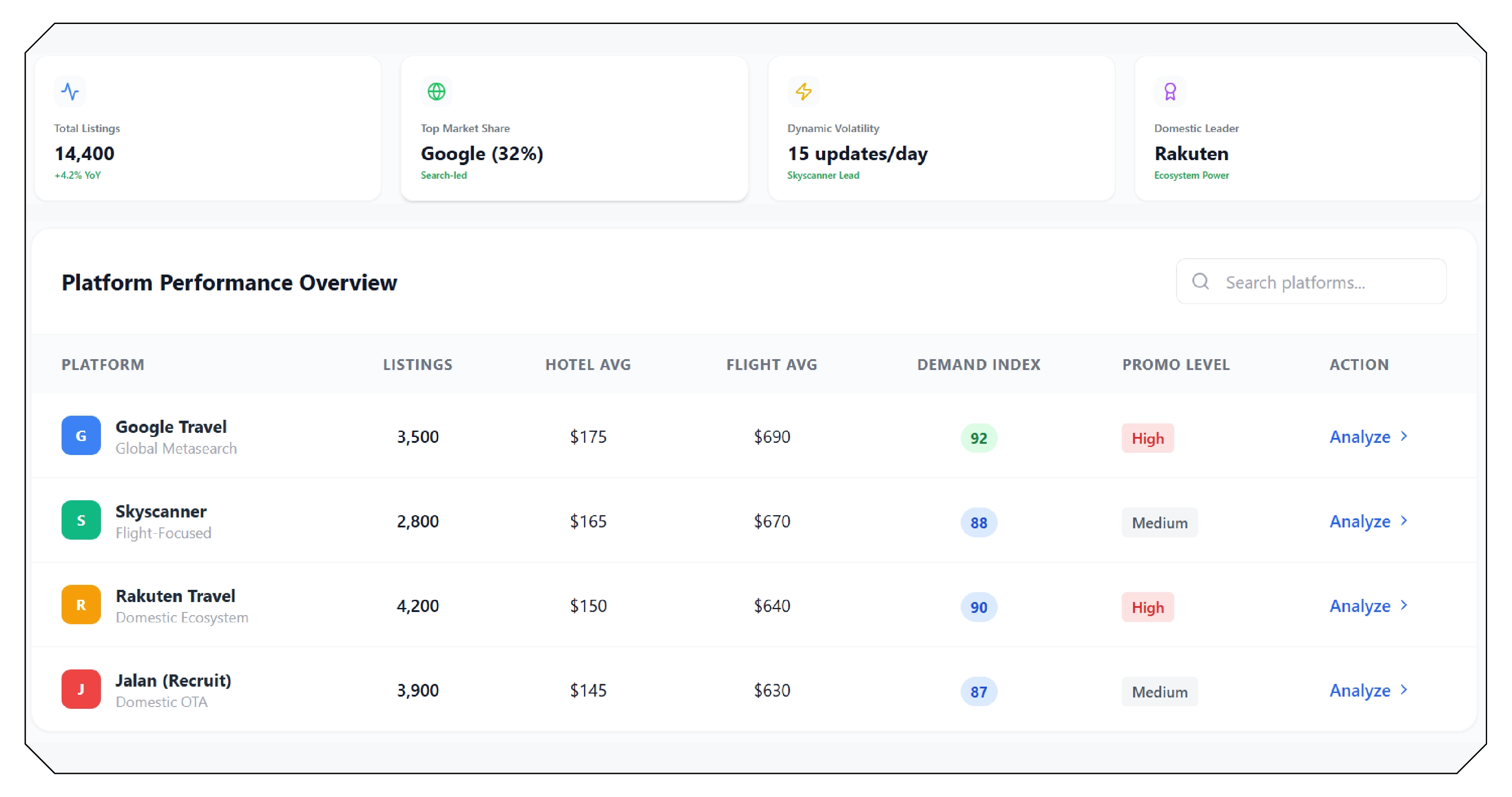 Understanding Japan’s Metasearch Ecosystem